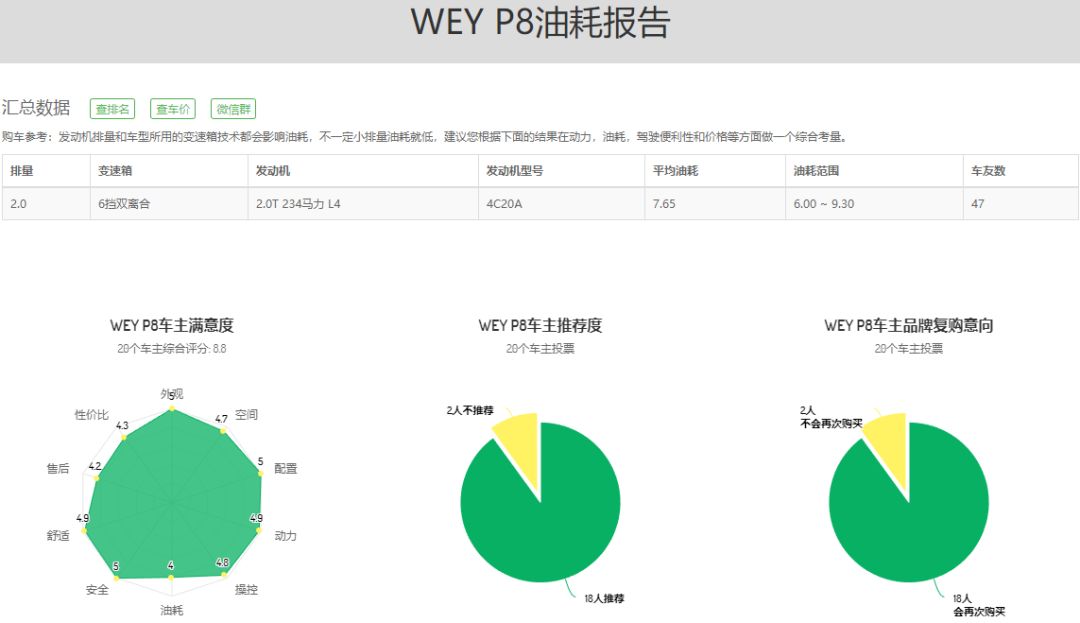 解决新能源里程焦虑的方法,解决新能源续航焦虑