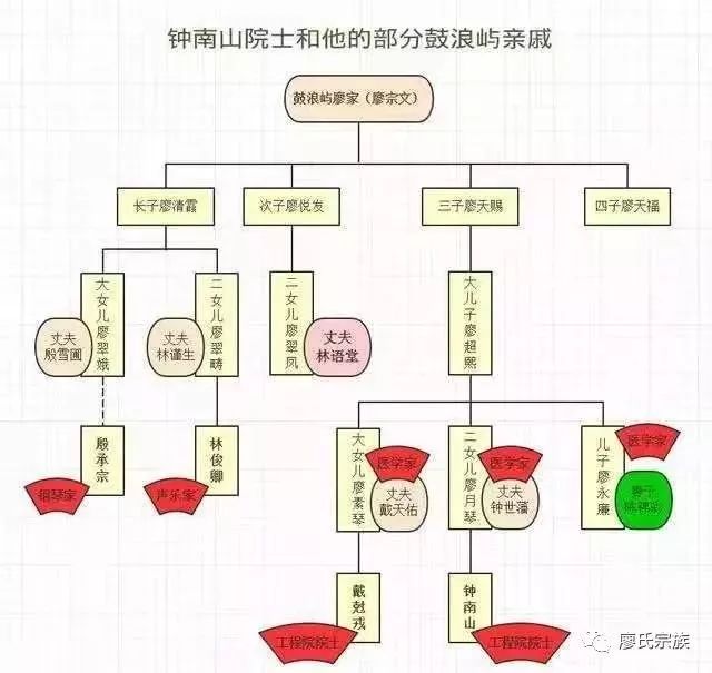 我们为什么要相信科学家,为什么我们都喜欢相信大师
