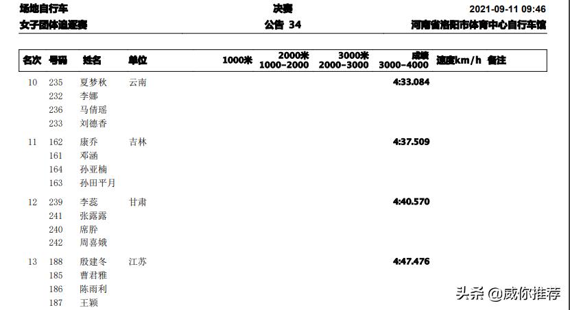 第十四届全国冬季运动会比赛现场,十四届全国运动会赛程