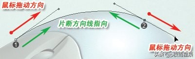 ps以图形工具绘制物品,ps拉曲线调色