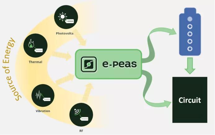 2020年全球最值得关注的100家半导体公司：18家中国公司上榜