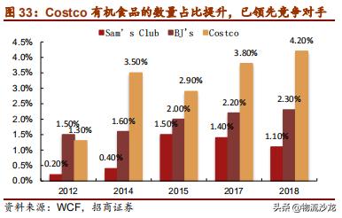 从全球供应链看棉花价格,costco零售业的噩梦