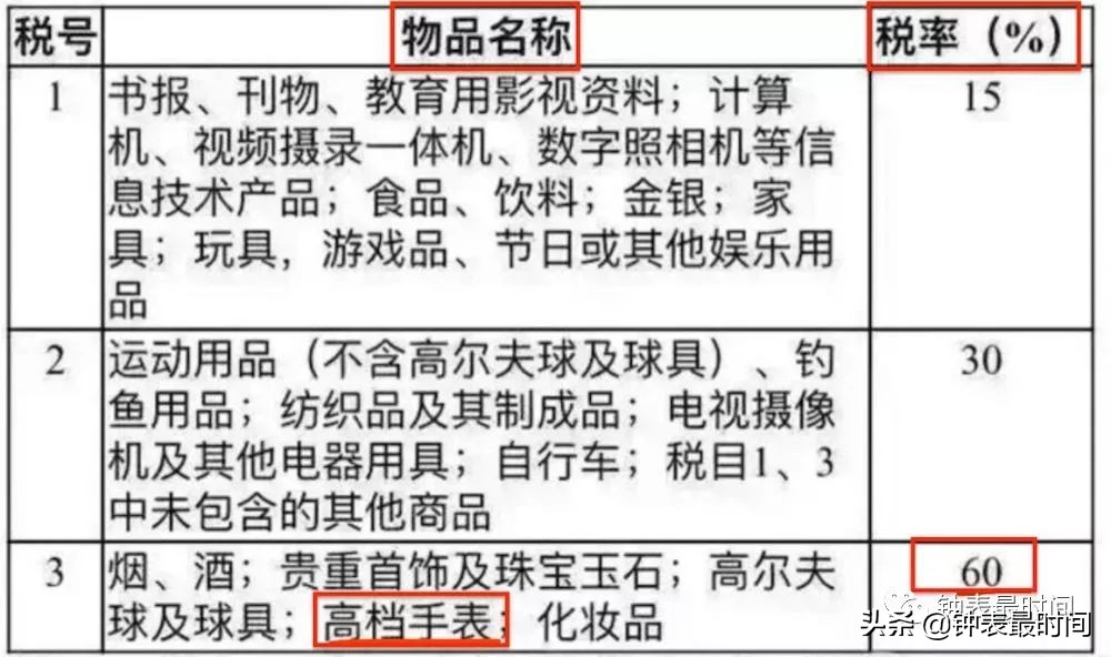 想买表去境外哪里最便宜,港澳买表是不是便宜