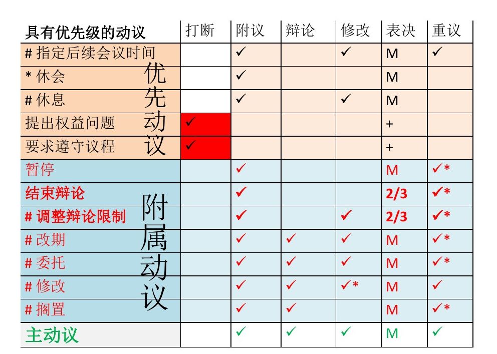 天下苦开会久矣！游戏公司是这样高效开会的