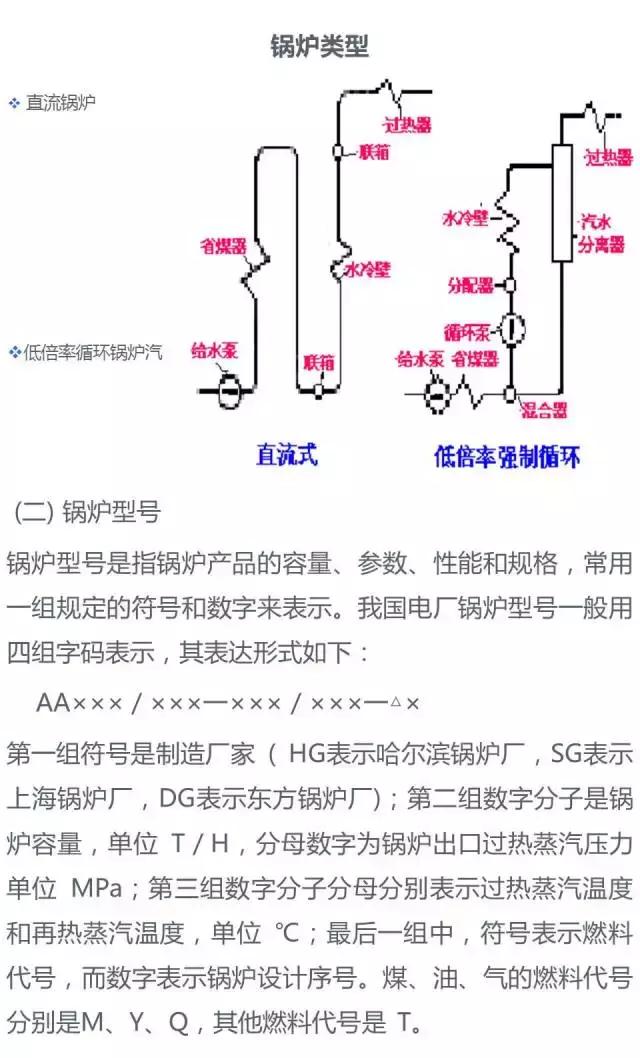 电厂锅炉设备一览表,电厂锅炉设备及系统大全