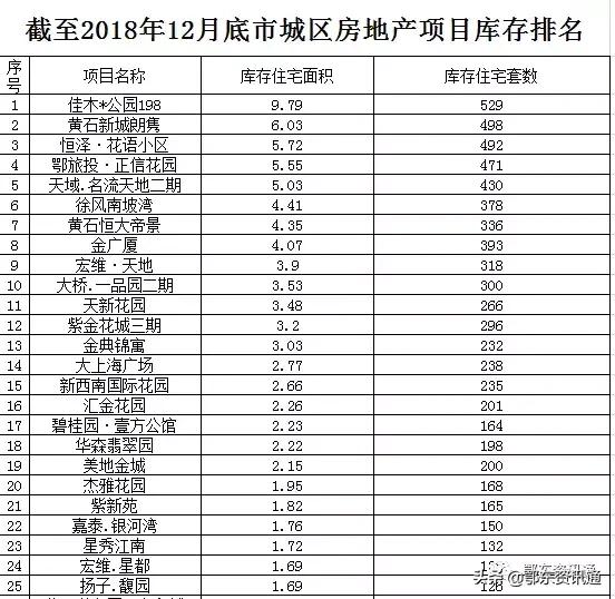 现在黄石楼市怎么样,2018年黄石市区房价多少钱