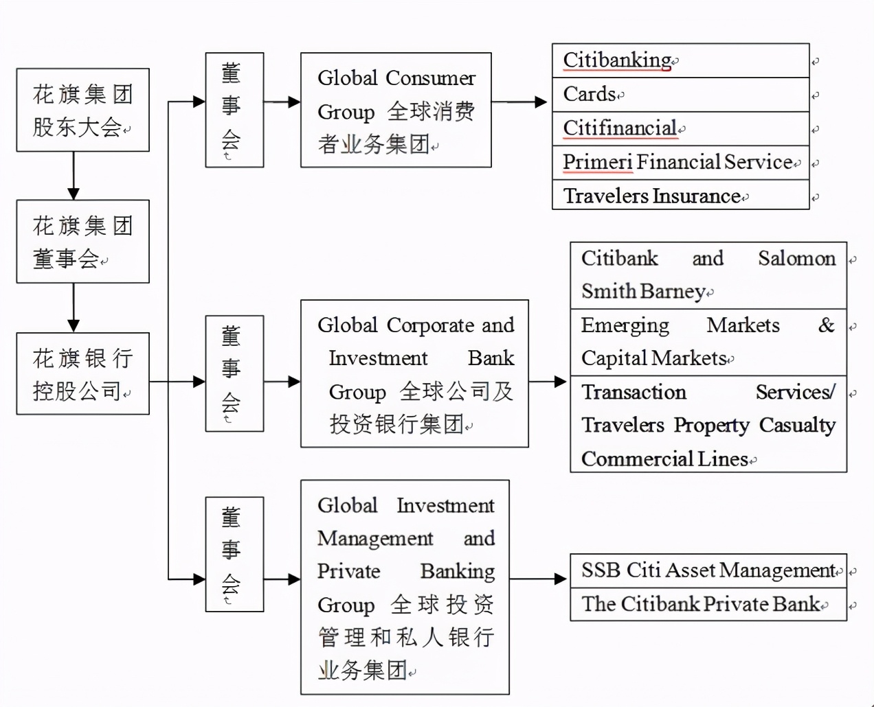 银行行业介绍,银行行业怎么选择
