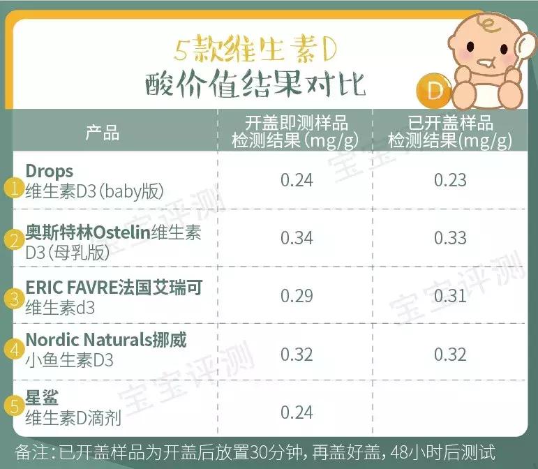 宝宝维生素d品牌推荐,13岁维生素d哪个品牌好呢