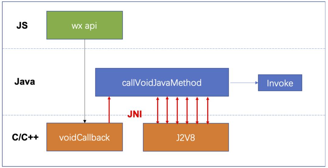微信小游戏后台管理系统,微信小游戏需要哪些技术