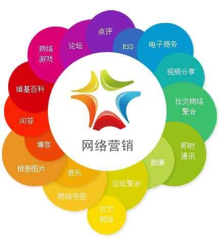 企业如何正确的认识网络营销,企业做网络营销的优势不止一点点