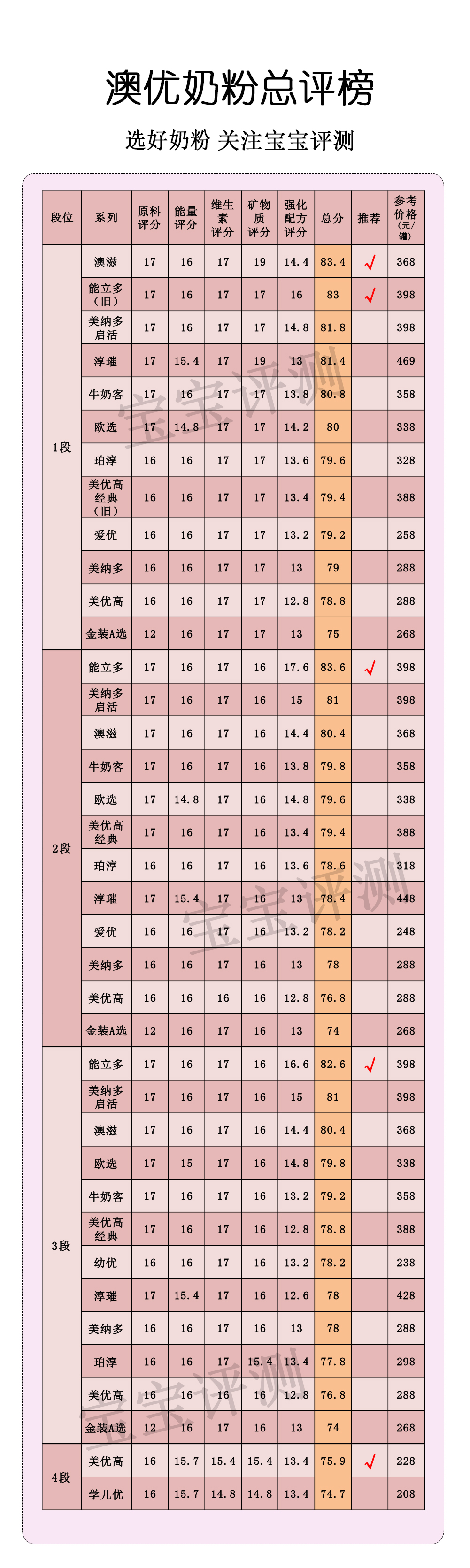 澳优优选奶粉测评,澳优奶粉哪个系列最好