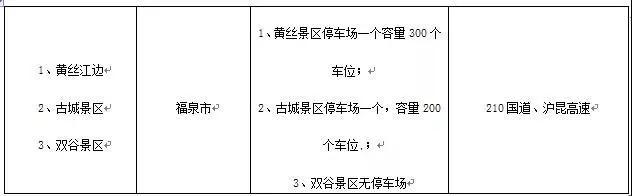 五一假期交通出行指南,五一出行提示省内路况最新信息