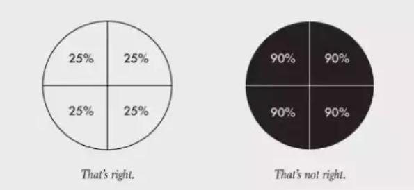 数据可视化课程,数据可视化制作教程