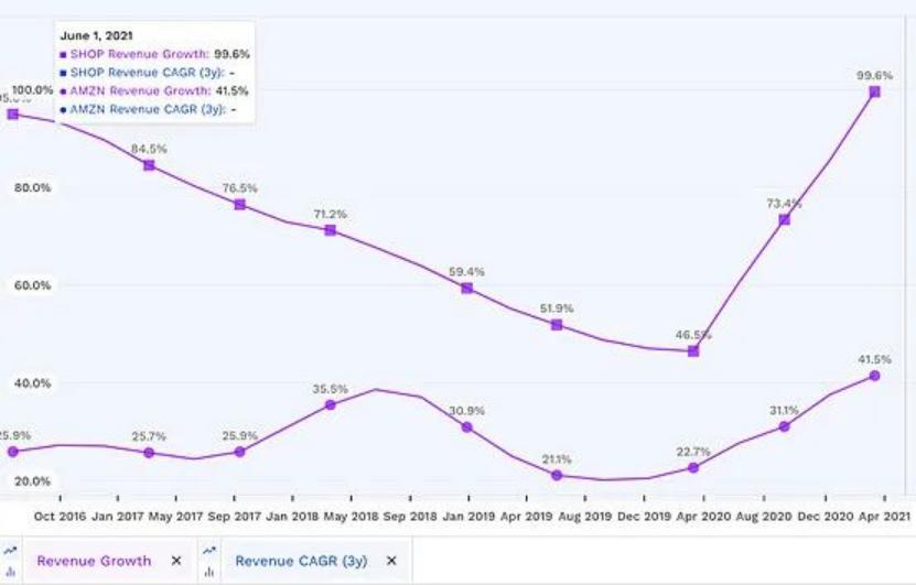 跨境电商平台新风口,跨境电商站上风口
