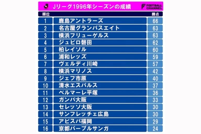 日本j联赛鹿岛鹿角介绍,1997j联赛