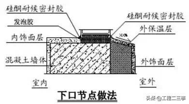 万科户型改造及布局设计,万科总平面规划设计技术标准