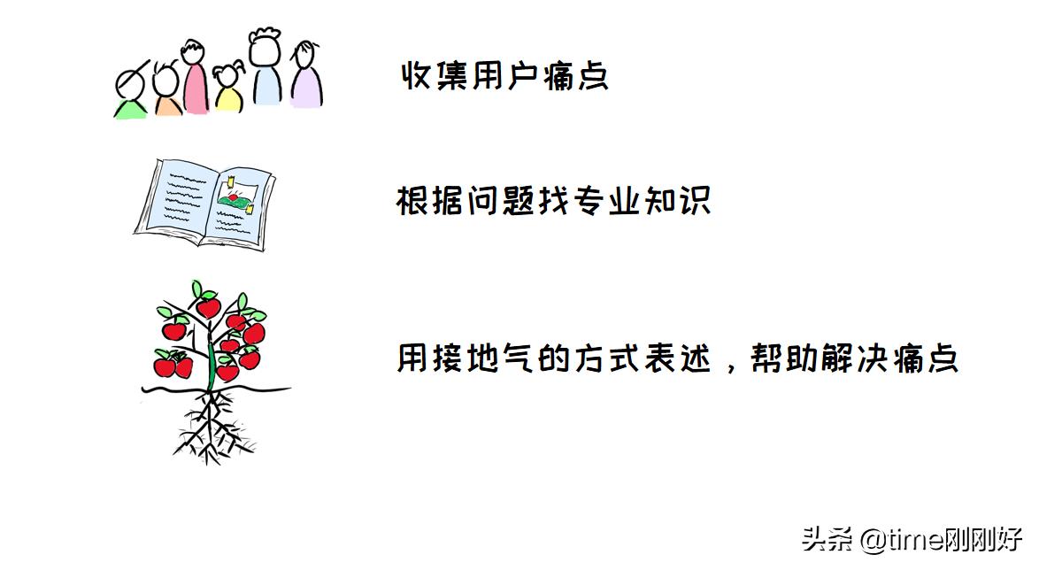教你做副业带你挣钱,帮你规划人生教你做理财
