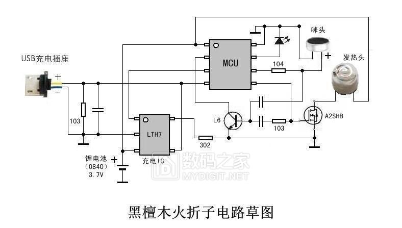 火折子打火机拆解,高科技充电打火机