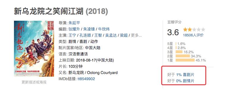 少林足球吴孟达被踩头幕后,乌龙院吴孟达被扔石头