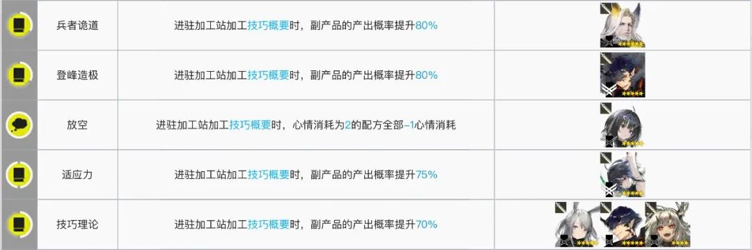 明日方舟前期及后期最佳五星干员,明日方舟五星羽毛笔值得练吗