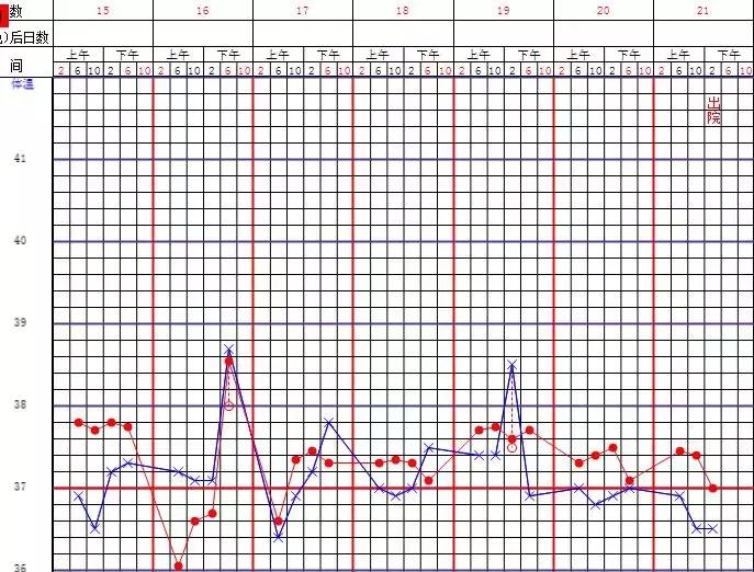 流感重症肺炎患者好转后皮疹、口腔白膜，流感病毒感染如何用激素