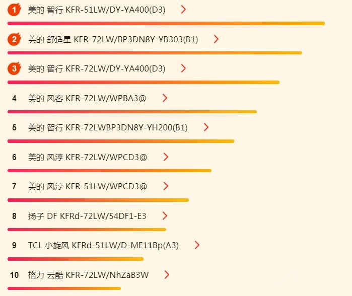 618最值得拥有的格力空调,618格力空调系列销量排行