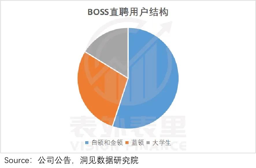 boss直聘的招聘分析,请你分析一下boss直聘最近的情况