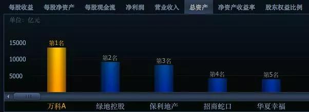 万科地产股分析,地产投资龙头万科