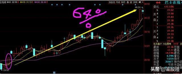 炒股看底线技巧口诀,股市名言点赞最高的