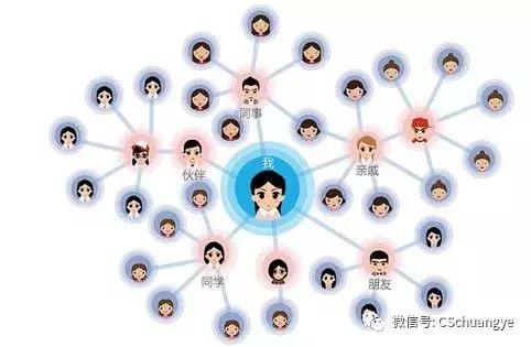 怎么做淘客创业,怎样做淘客赚钱