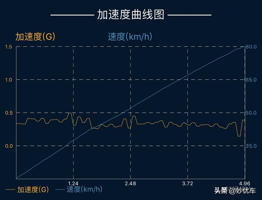 燃油宝真的有必要买吗,燃油宝有必要买吗