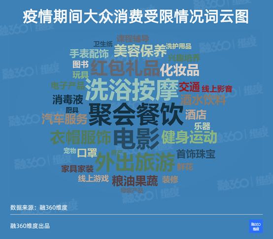 疫情结束后会兴起吗,疫情过后会引发消费高峰吗