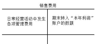 生产成本的费用核算,制造费用管理费用财务费用