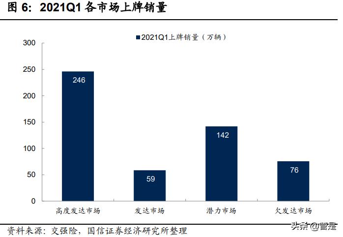 汽车企业渠道策略,汽车行业项目流程八个阶段