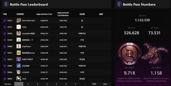 刀塔研究员技能,刀塔研究员