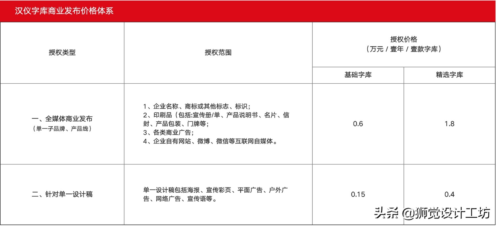 字体版权的相关常识有哪些,你还在担心字体的版权问题吗
