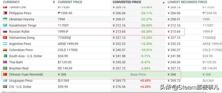 steam游戏购买全部流程,steam跨区买游戏教程