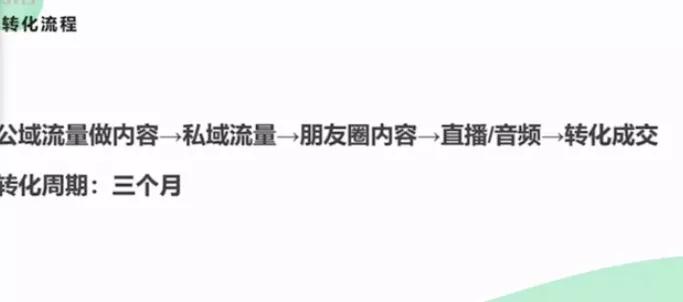 社群营销私域流量运营,学会私域引流是做社群营销的关键