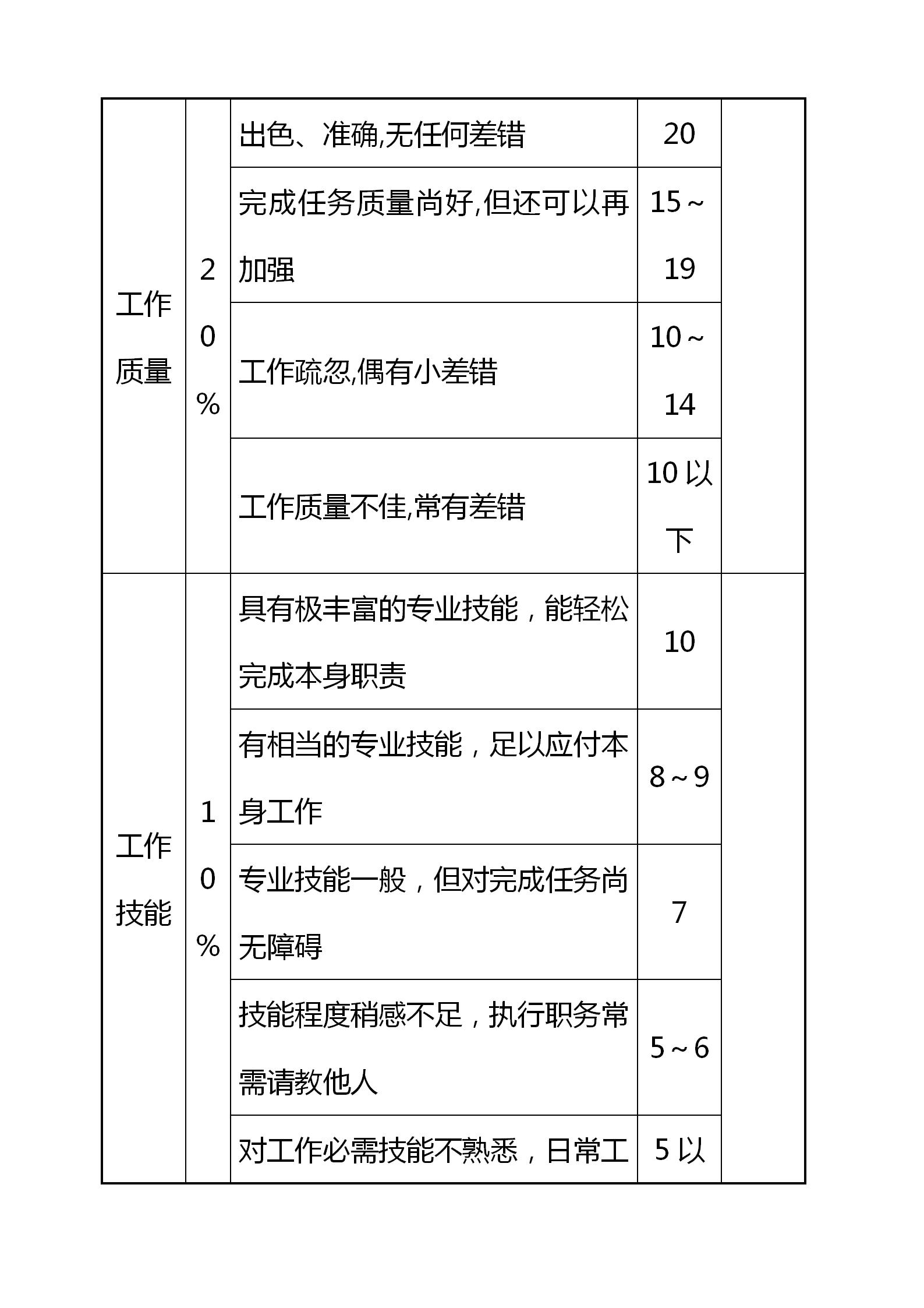 中小企业薪酬绩效设计,中小企业绩效考核