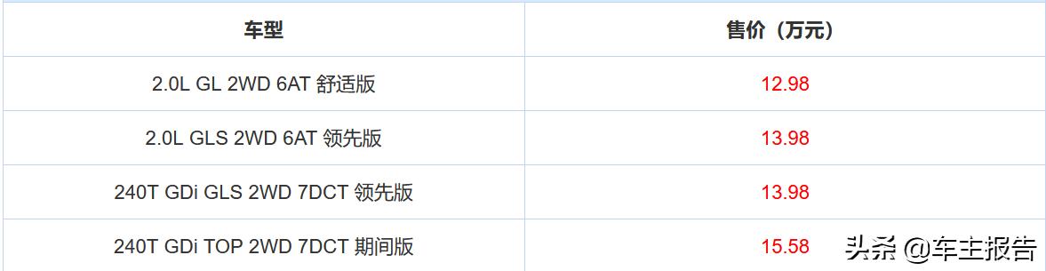 ix35现代2021款2.0l顶配多少钱,全新ix352024大改款