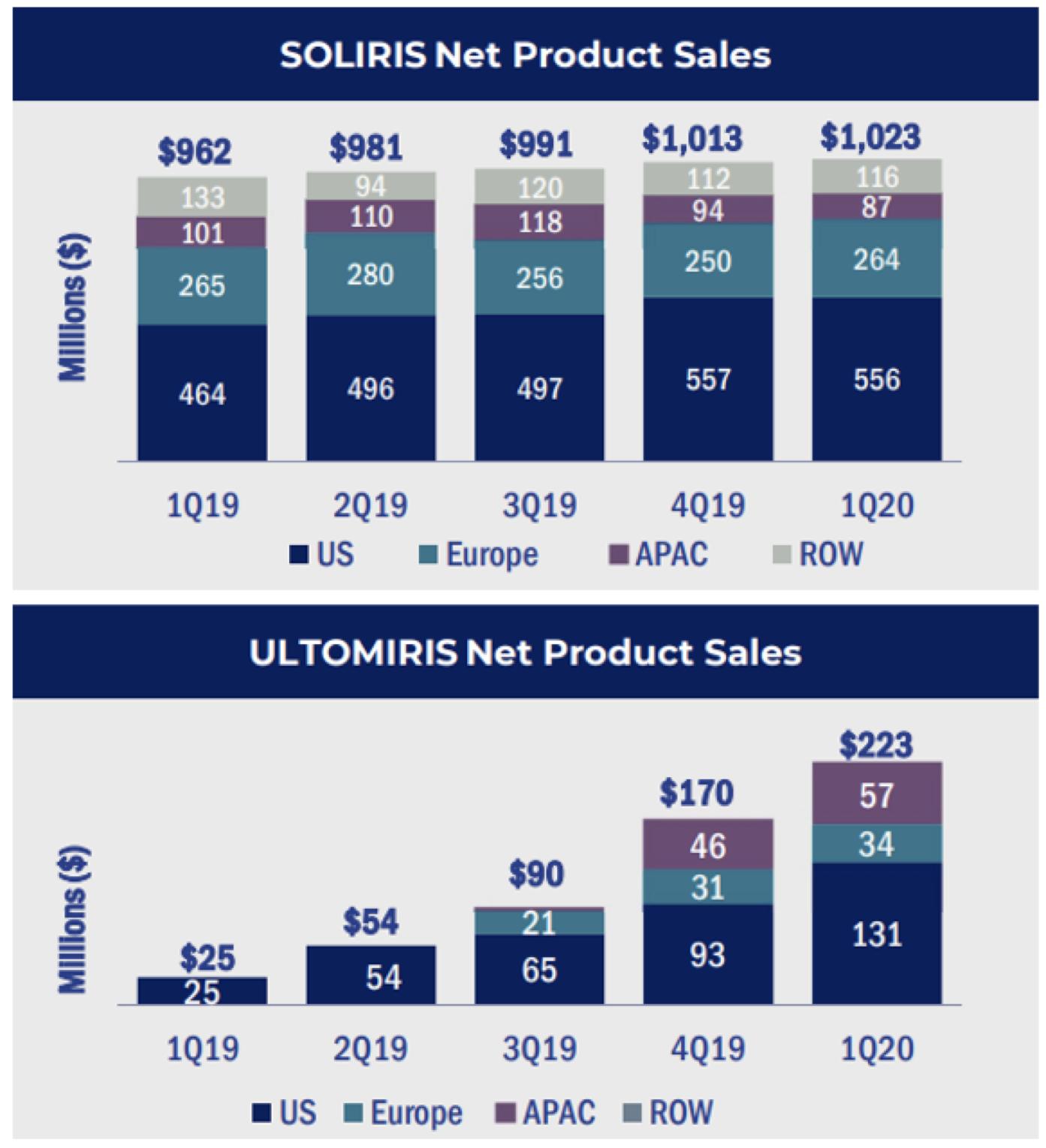 全球首个广谱抗癌药获批,全球销量前10的抗癌药物