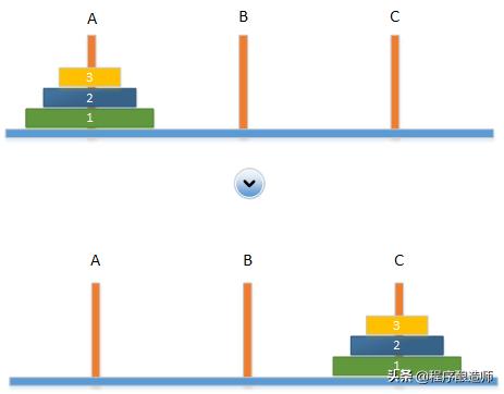 java中的递归方法,java中如何实现递归调用
