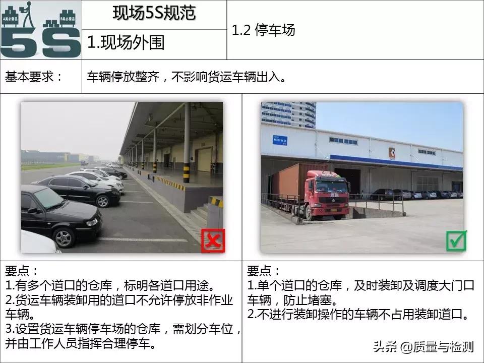 现场5s管理台词,现场5s管理方案