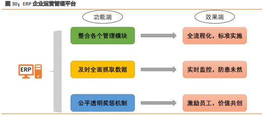杰恩设计集团,室内设计龙头企业