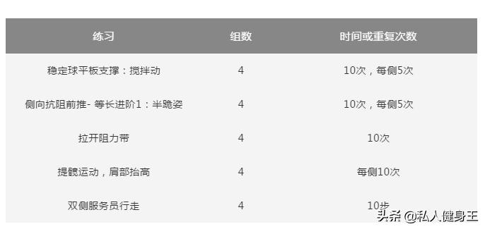 7天练出s型曲线,全套核心训练动作
