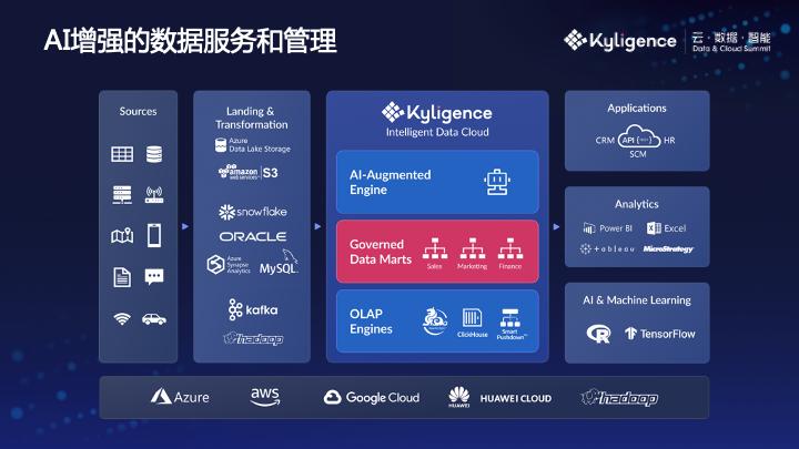 hadoop亿级数据库,hadoop简介及现状