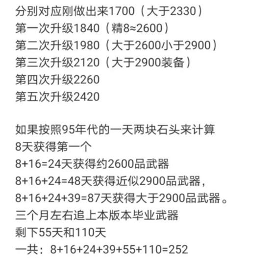 剑网三小橙武现在可以做到多少级,剑网三小橙武有必要精8吗