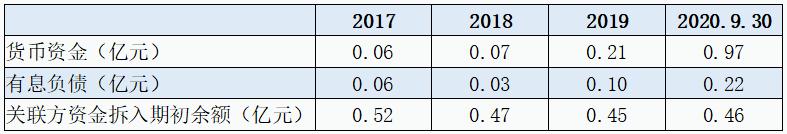 富吉瑞有没有退市风险,富吉瑞公司近五年营运能力分析