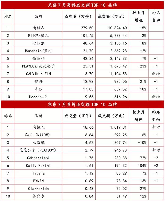 最近服装电商行情,贴身衣物市场