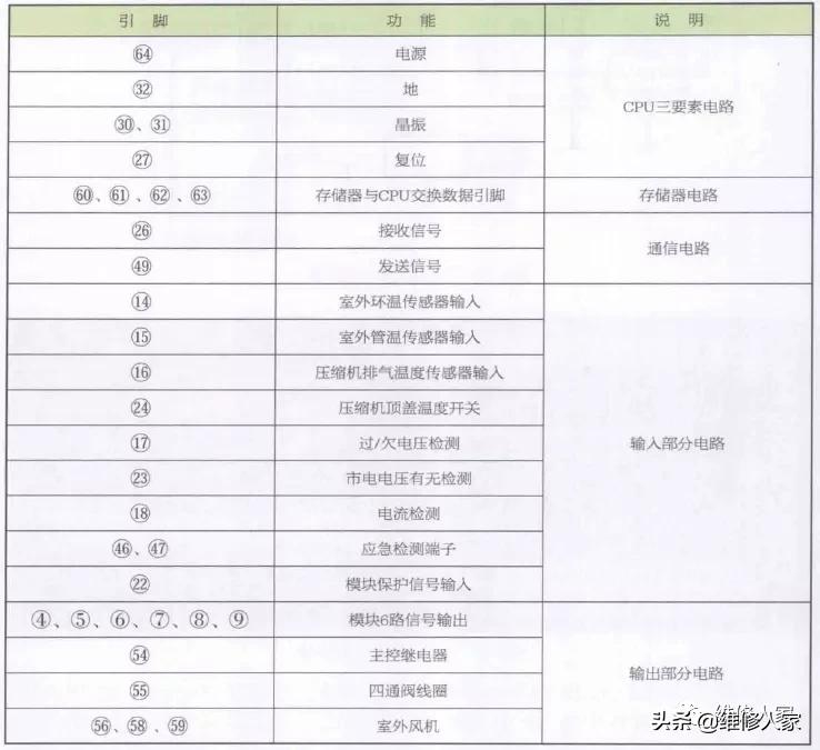 海信空调电路,海信内机电源